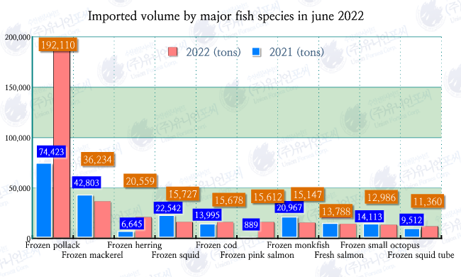 Seafood Media Group Worldnews Monthly imports of seafood